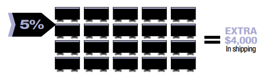 Rail Cars
